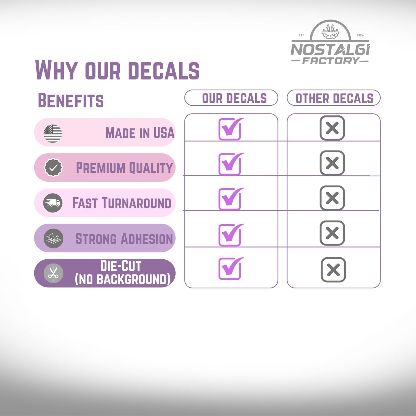 Nostalgi Factory vinyl decal with no smoking for business, vaping, and e-cigarette notice in multiple colors, made in the USA.